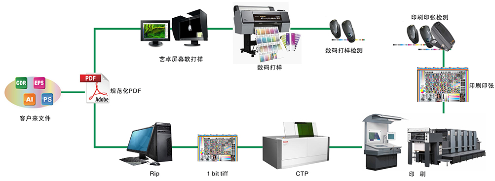 色彩管理流程图2.jpg