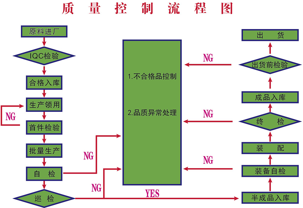 质量监控流程图2.jpg